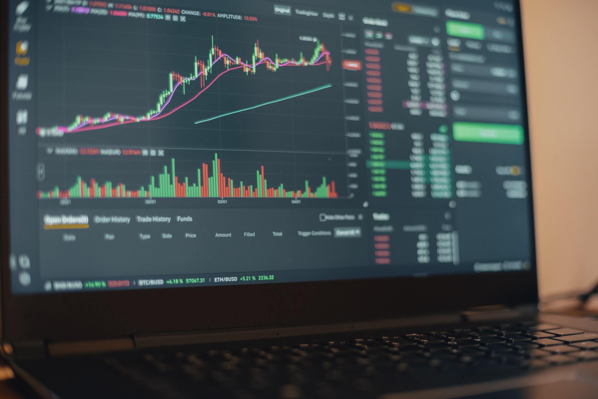 Bande de bollinger en trading